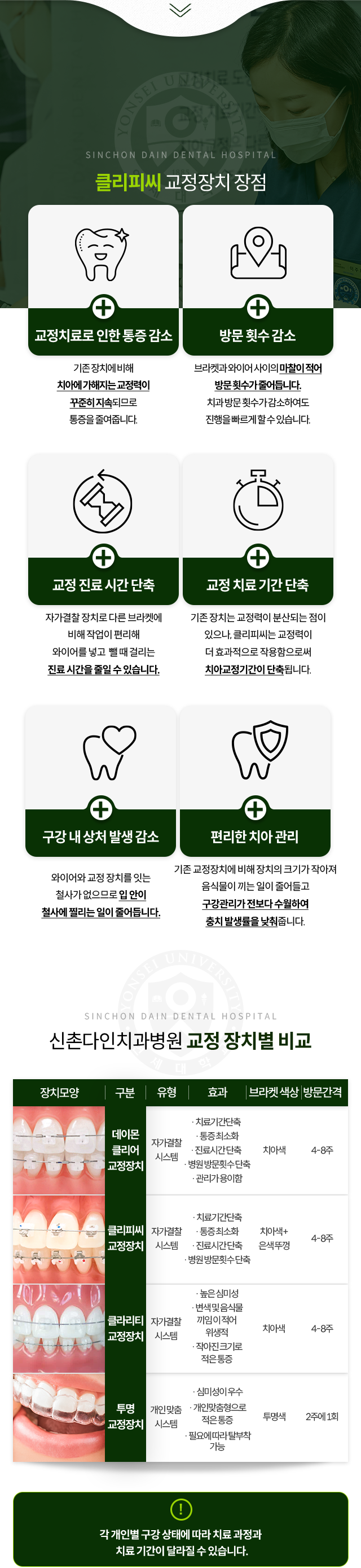 브라켓과-와이어-사이의-마찰이-적어-오랫동안-일정하게-치아에-힘이-주어지기-때문에-방문횟수가-감소-자가결찰-장치로-다른-브라켓에-비해-작업이-편리해-와이어를-넣고-뺄-때-걸리는-진료시간-감소-슬롯의-가장자리-부분이-둥글게-처리돼-와이어와의-마찰력이-적어-찔림-방지