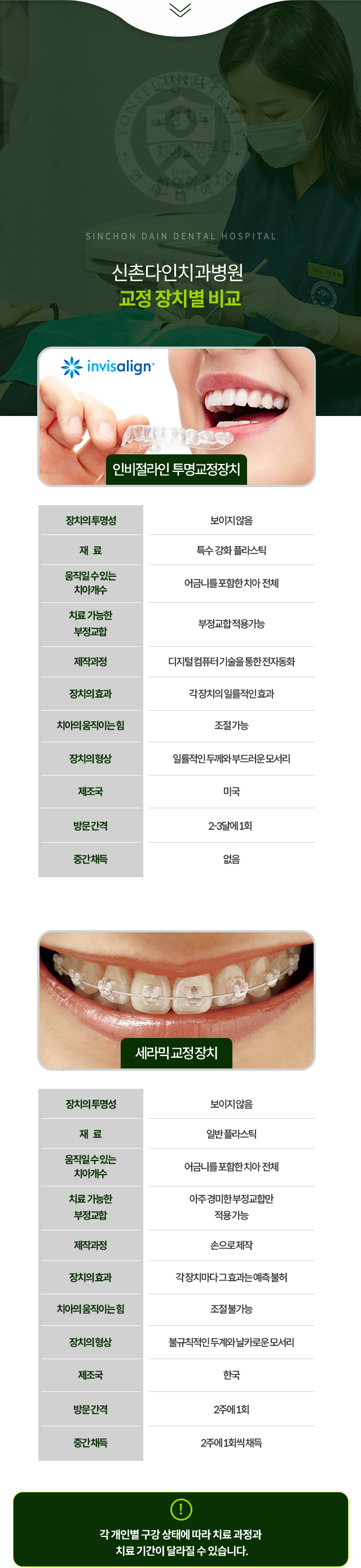 필요-시-장치를-임의로-제거할-수-있음-치아부식/잇몸질환이-생길-가능성이-적음-기존-장치보다-위생적이며-칫솔질도-쉽게-가능