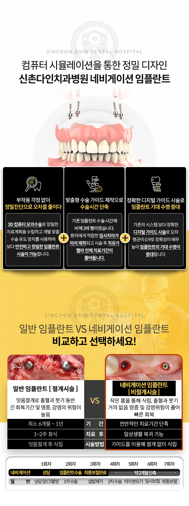 컴퓨터-시뮬레이션을-통한-정밀-디자인-네비게이션-임플란트-3D-컴퓨터-모의수술로-정밀한-치료계획을-수립하고-개별-맞춤-수술-유도-장치를-사용하여-보다-안전하고-정밀한-임플란트-시술이-가능합니다,-기존-임플란트-수술-시간에-비해-2배-빨라졌습니다-환자에게-적합한-임시치아가-미리-제작되고-시술-후-치유가-빨라-전체-치료기간이-줄어듭니다,-기존의-시스템보다-정확한-디지털-가이드-시술로-오차-평균이-0.9로-정확성이-매우-높아-임플란트의-기대-수명이-증대됩니다
