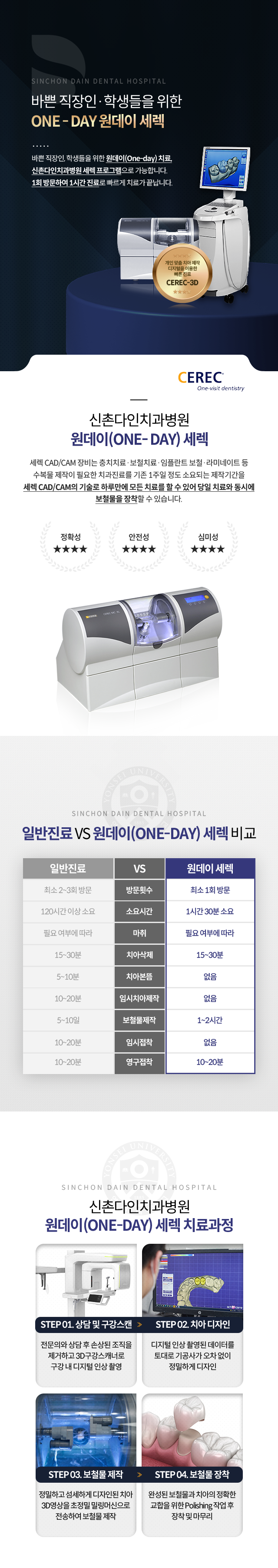 바쁜-직장인/학생들을-위한-원데이-세렉-1회-방문하여-1시간-진료로-빠르게-치료가-끝납니다-세렉-CAD/CAM-장비는-기존-1주일-정도-소요되는-제작기간을-하루만에-모든-치료를-할-수-있어-당일-치료와-동시에-보철물을-장착할-수-있습니다-원데이-세렉-치료과정-1단계-전문의와-상담-후-손상된-조직을-제거하고-3D구강스캐너로-구강-내-디지털-인상-촬영-2단계-디지털-인상-촬영된-데이터를-토대로-기공사가-오차-없이-정밀하게-치아-디자인-3단계-정밀하고-섬세하게-디자인된-치아-3D영상을-초정밀-밀링머신으로-전송하여-보철물-제작-4단계-완성된-보철물과-치아의-정확한-교합을-위한-Polishing-작업-후-장착-및-마무리