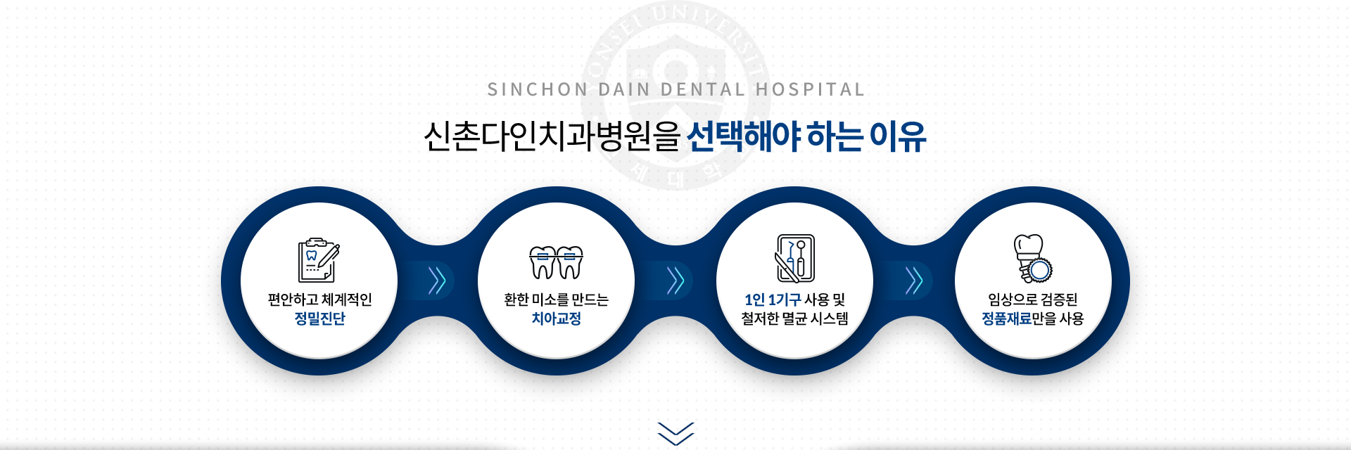 신촌다인치과병원을-선택해야-하는-이유-편안하고-체계적인-정밀진단-환한-미소를-만드는-치아교정-1인-1기구-사용-및-철저한-멸균-시스템-임상으로-검증된-정품재료만을-사용