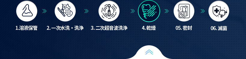 4)-건조